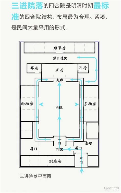 四合院房間分配|四合院的講究——如果你有一間四合院，你知道怎麼分配房間嗎